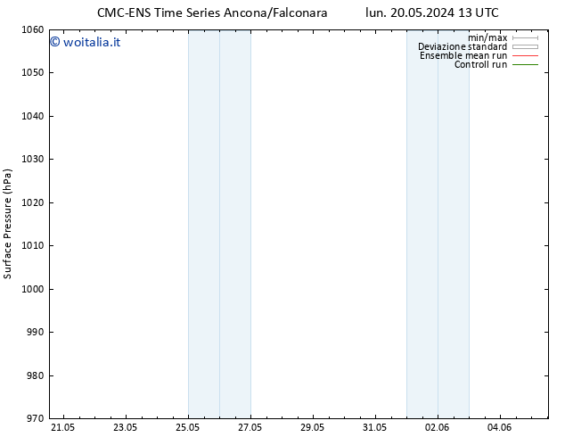 Pressione al suolo CMC TS mer 22.05.2024 01 UTC