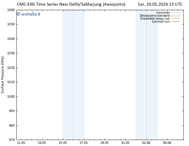 Pressione al suolo CMC TS lun 20.05.2024 13 UTC