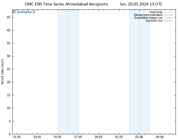 Vento 10 m CMC TS mer 22.05.2024 19 UTC
