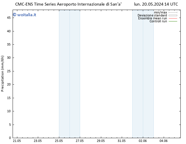 Precipitazione CMC TS mar 21.05.2024 08 UTC