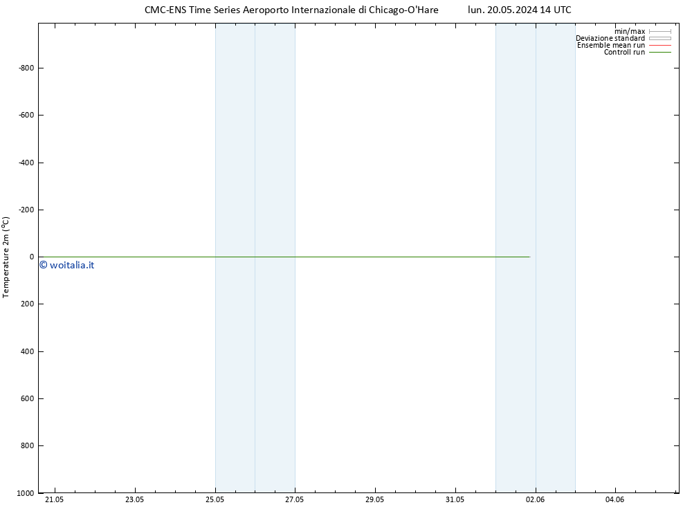 Temperatura (2m) CMC TS gio 23.05.2024 14 UTC