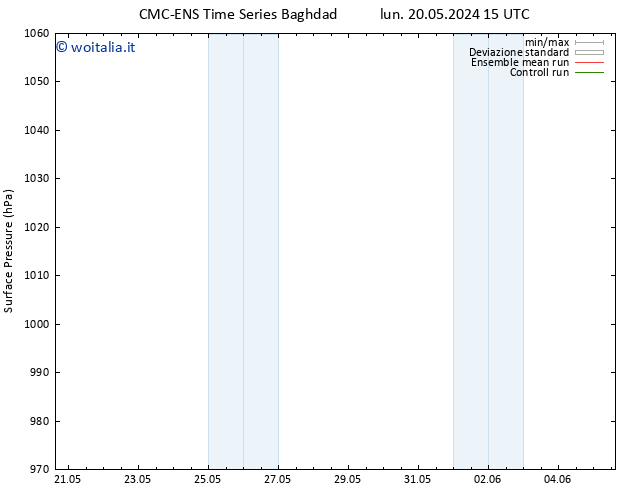 Pressione al suolo CMC TS lun 20.05.2024 21 UTC