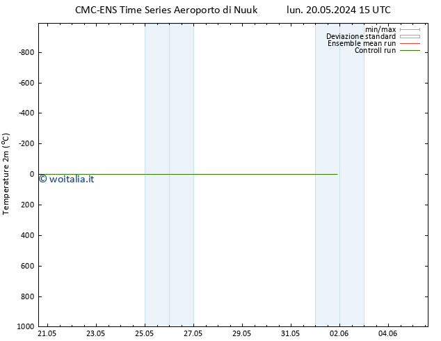 Temperatura (2m) CMC TS sab 25.05.2024 03 UTC