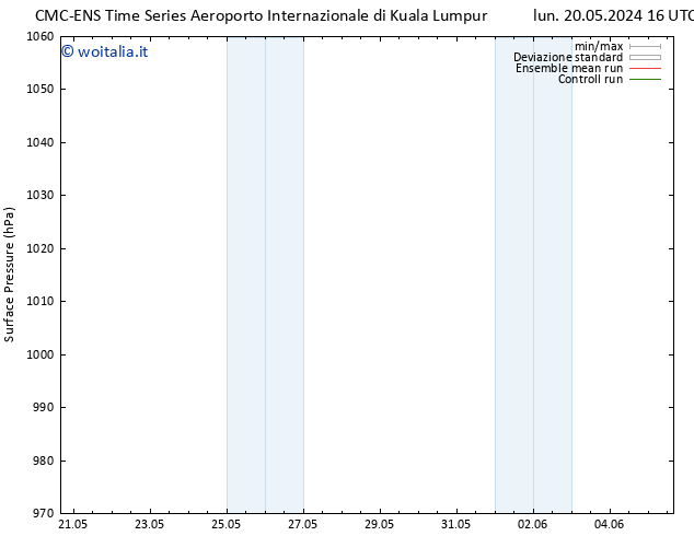 Pressione al suolo CMC TS mar 21.05.2024 10 UTC
