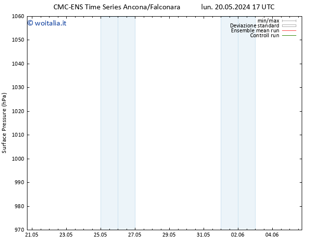 Pressione al suolo CMC TS lun 27.05.2024 17 UTC