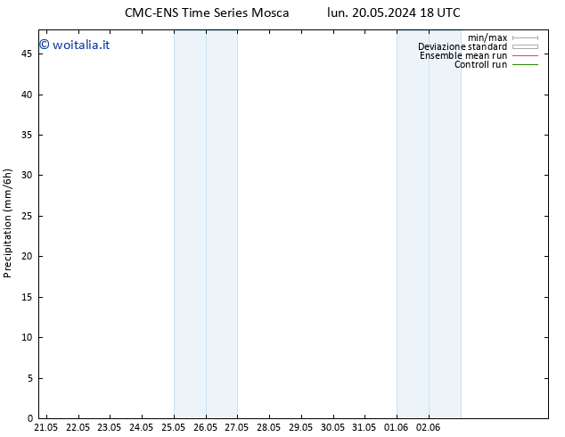 Precipitazione CMC TS ven 31.05.2024 06 UTC