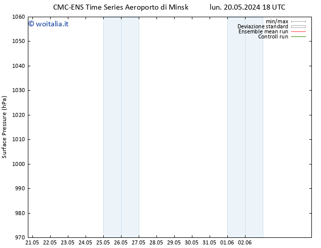 Pressione al suolo CMC TS mer 22.05.2024 18 UTC