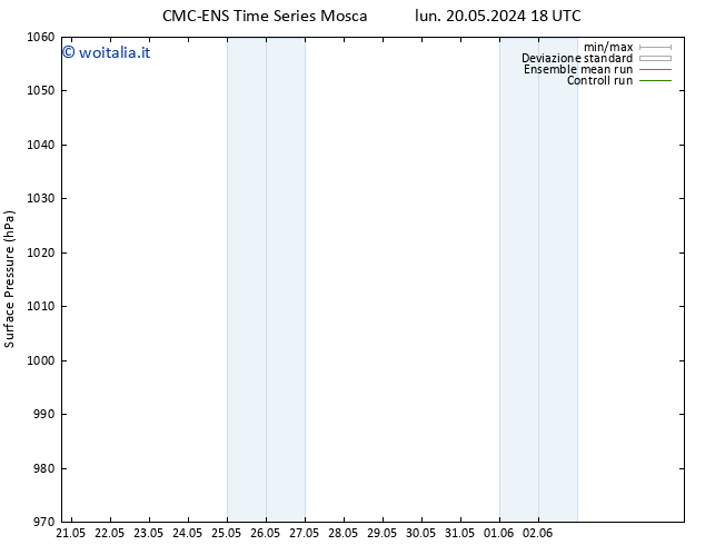 Pressione al suolo CMC TS mar 21.05.2024 00 UTC