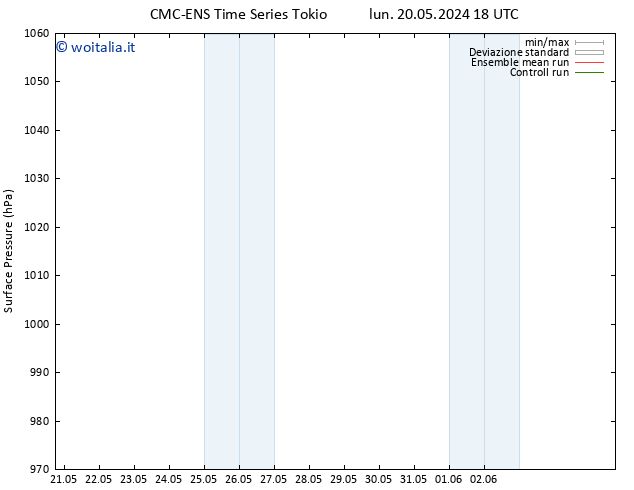 Pressione al suolo CMC TS mar 21.05.2024 00 UTC