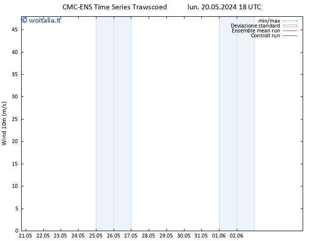 Vento 10 m CMC TS mar 21.05.2024 00 UTC
