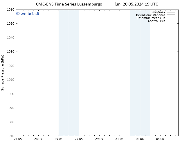 Pressione al suolo CMC TS lun 20.05.2024 19 UTC