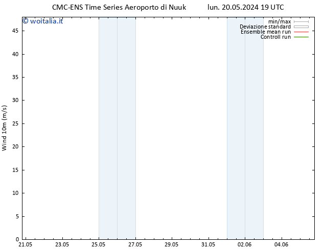 Vento 10 m CMC TS sab 25.05.2024 07 UTC