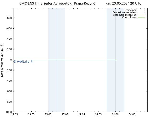 Temp. massima (2m) CMC TS gio 23.05.2024 14 UTC