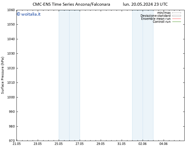 Pressione al suolo CMC TS mar 28.05.2024 11 UTC