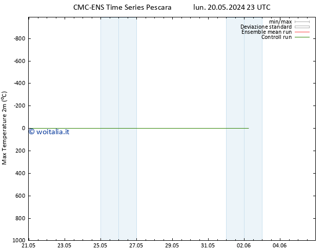 Temp. massima (2m) CMC TS lun 27.05.2024 05 UTC
