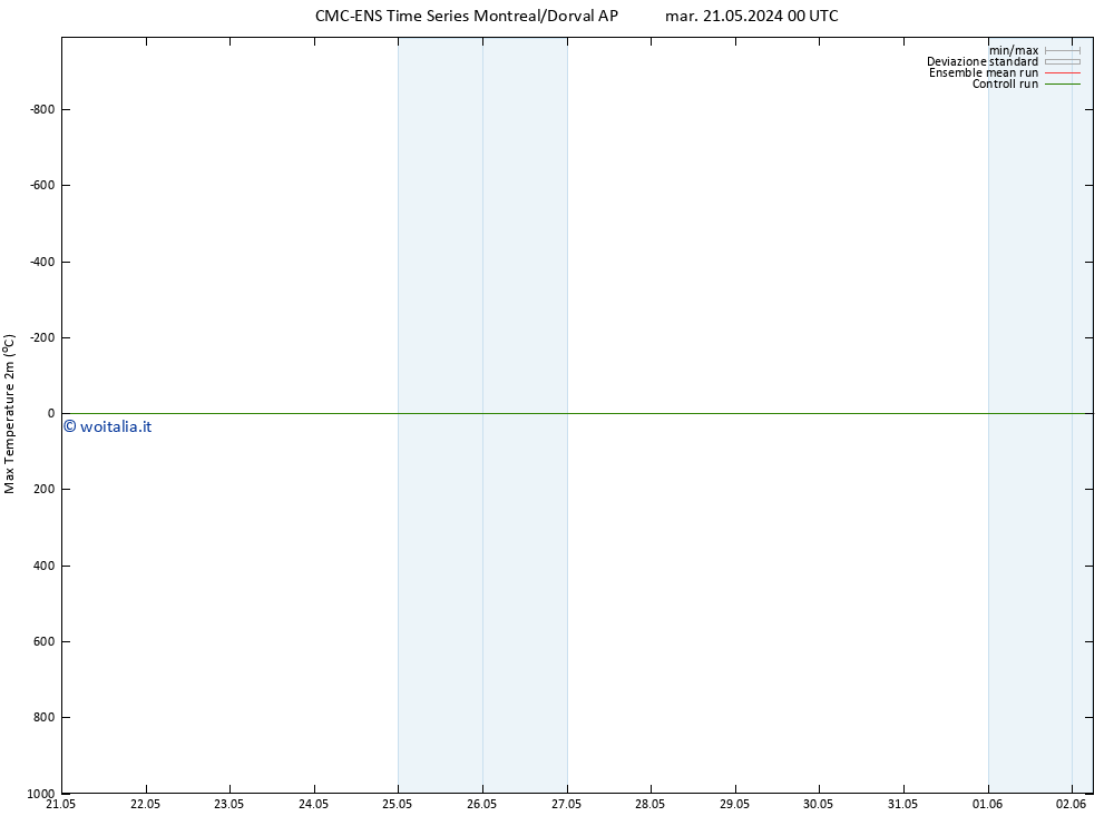 Temp. massima (2m) CMC TS mar 21.05.2024 06 UTC