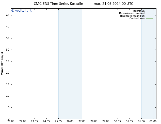 Vento 10 m CMC TS mer 22.05.2024 00 UTC