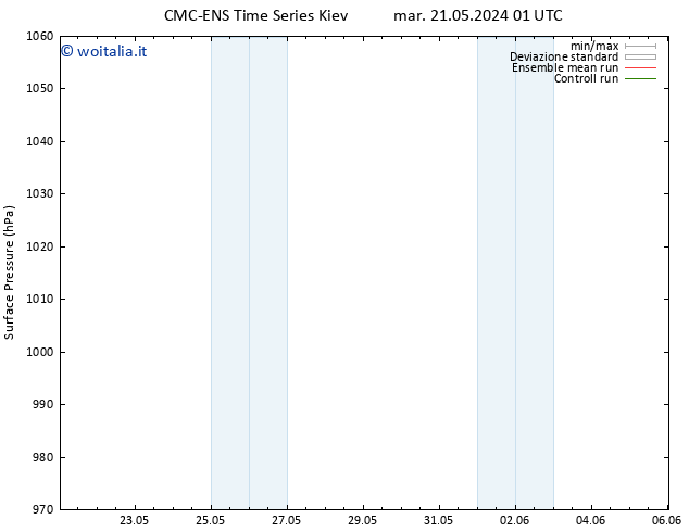 Pressione al suolo CMC TS gio 23.05.2024 13 UTC