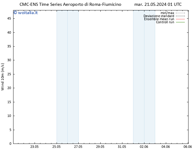 Vento 10 m CMC TS mer 22.05.2024 01 UTC