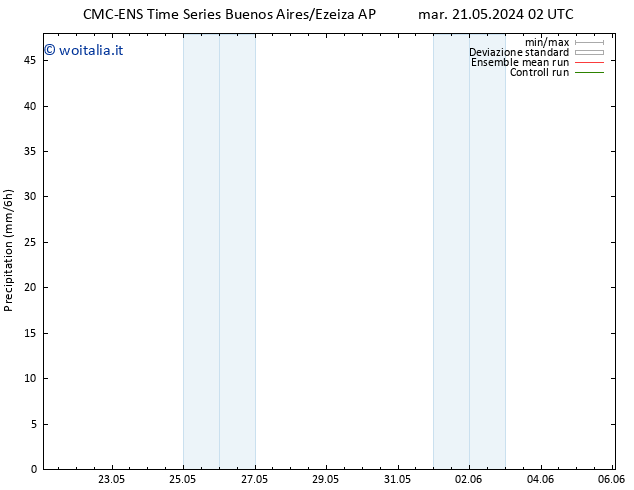 Precipitazione CMC TS mer 22.05.2024 02 UTC