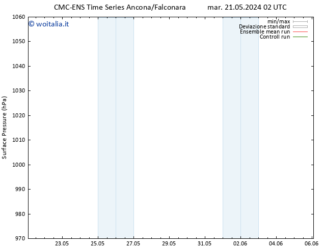 Pressione al suolo CMC TS mar 21.05.2024 20 UTC