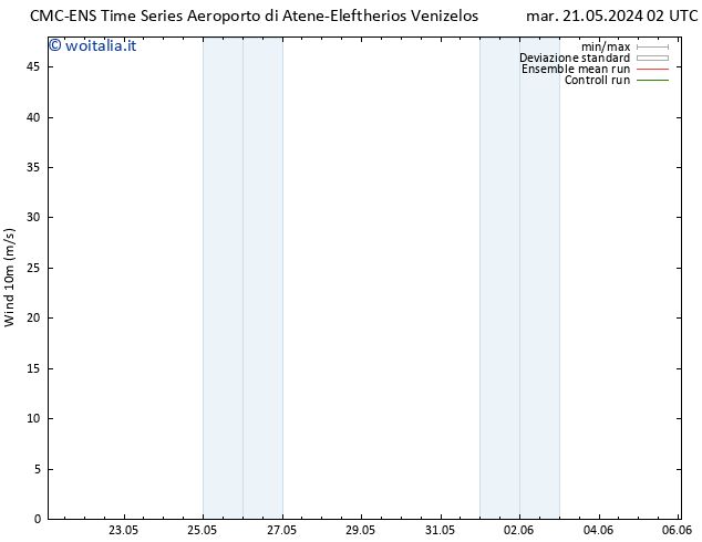 Vento 10 m CMC TS mer 22.05.2024 02 UTC