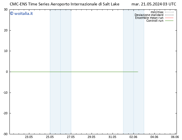Vento 10 m CMC TS mar 21.05.2024 09 UTC