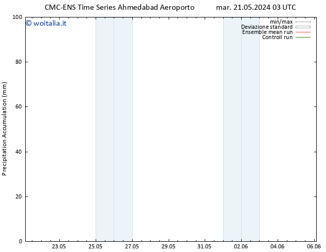 Precipitation accum. CMC TS gio 23.05.2024 09 UTC