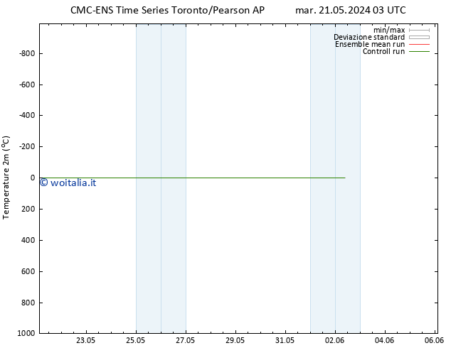 Temperatura (2m) CMC TS mer 22.05.2024 15 UTC
