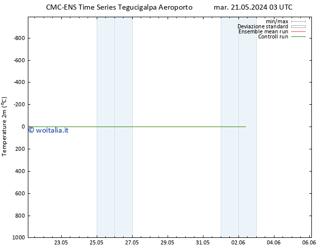 Temperatura (2m) CMC TS ven 24.05.2024 03 UTC