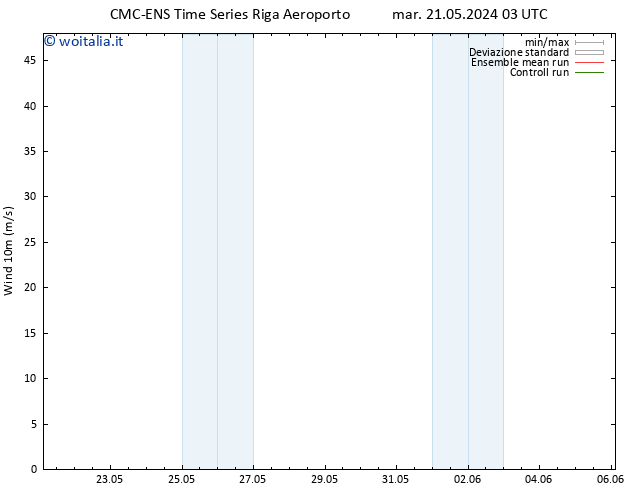 Vento 10 m CMC TS mar 21.05.2024 15 UTC