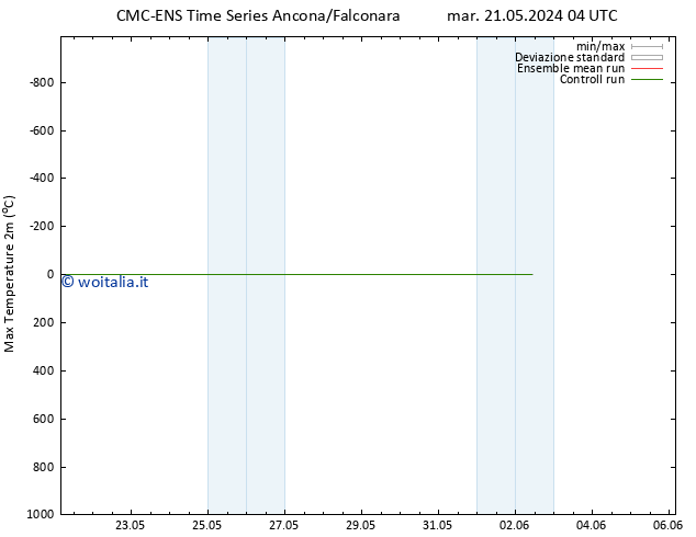 Temp. massima (2m) CMC TS dom 26.05.2024 16 UTC
