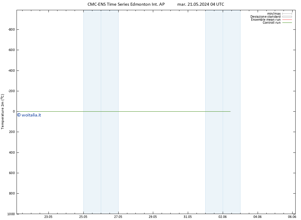 Temperatura (2m) CMC TS gio 23.05.2024 10 UTC