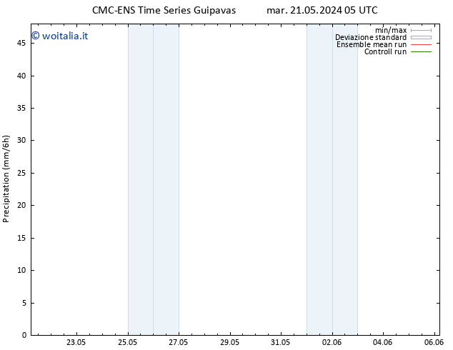 Precipitazione CMC TS mar 21.05.2024 17 UTC