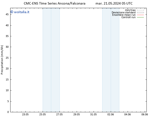 Precipitazione CMC TS mer 22.05.2024 17 UTC