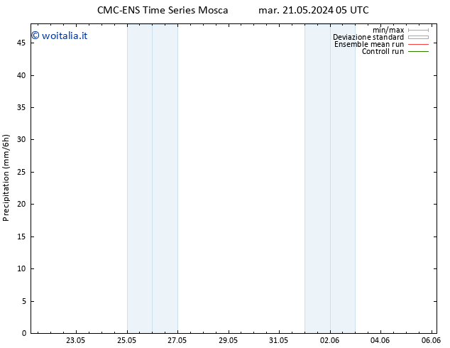 Precipitazione CMC TS gio 23.05.2024 17 UTC