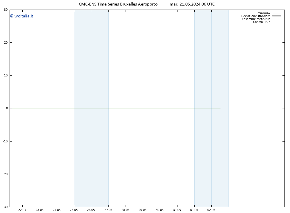 Height 500 hPa CMC TS mer 22.05.2024 06 UTC