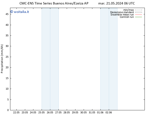 Precipitazione CMC TS dom 02.06.2024 12 UTC
