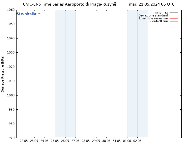 Pressione al suolo CMC TS gio 23.05.2024 06 UTC