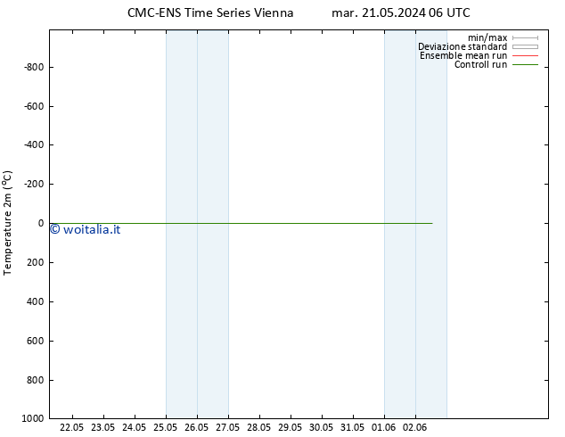 Temperatura (2m) CMC TS sab 25.05.2024 06 UTC