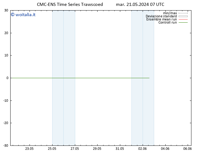 Height 500 hPa CMC TS mar 21.05.2024 07 UTC