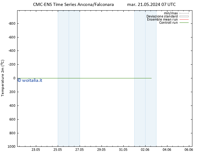 Temperatura (2m) CMC TS mar 21.05.2024 07 UTC