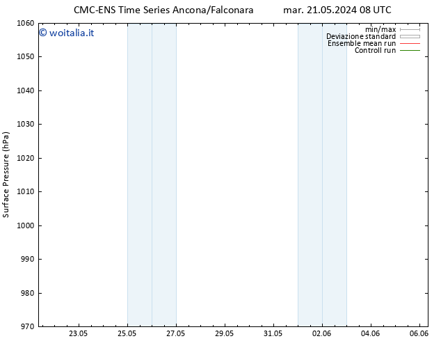 Pressione al suolo CMC TS ven 24.05.2024 08 UTC