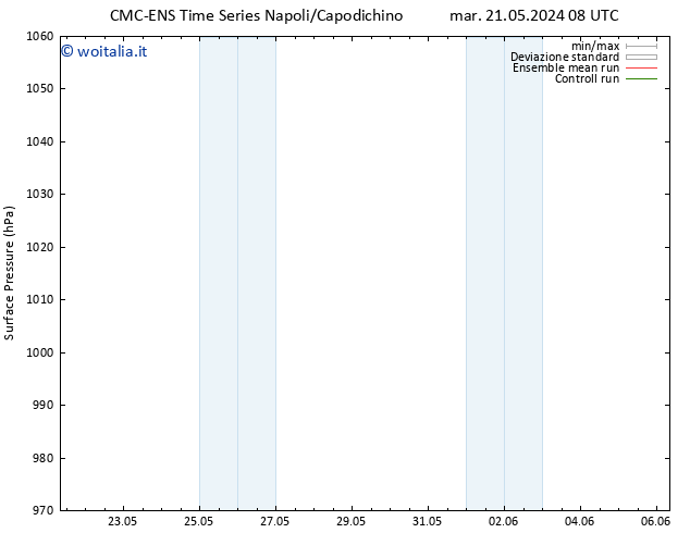 Pressione al suolo CMC TS mar 21.05.2024 08 UTC