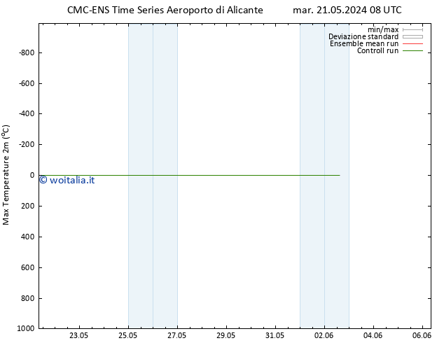 Temp. massima (2m) CMC TS mer 22.05.2024 08 UTC