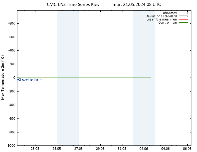Temp. massima (2m) CMC TS gio 23.05.2024 20 UTC