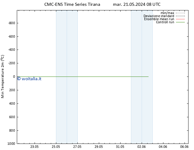 Temp. minima (2m) CMC TS dom 26.05.2024 08 UTC