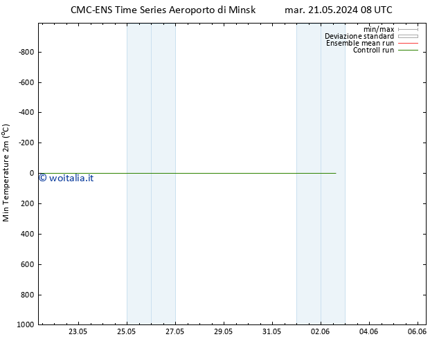 Temp. minima (2m) CMC TS mar 21.05.2024 14 UTC