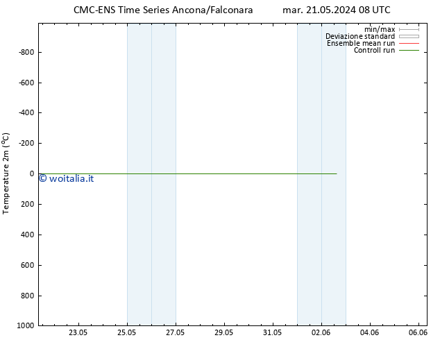 Temperatura (2m) CMC TS mar 28.05.2024 08 UTC
