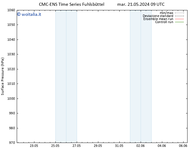 Pressione al suolo CMC TS lun 27.05.2024 03 UTC